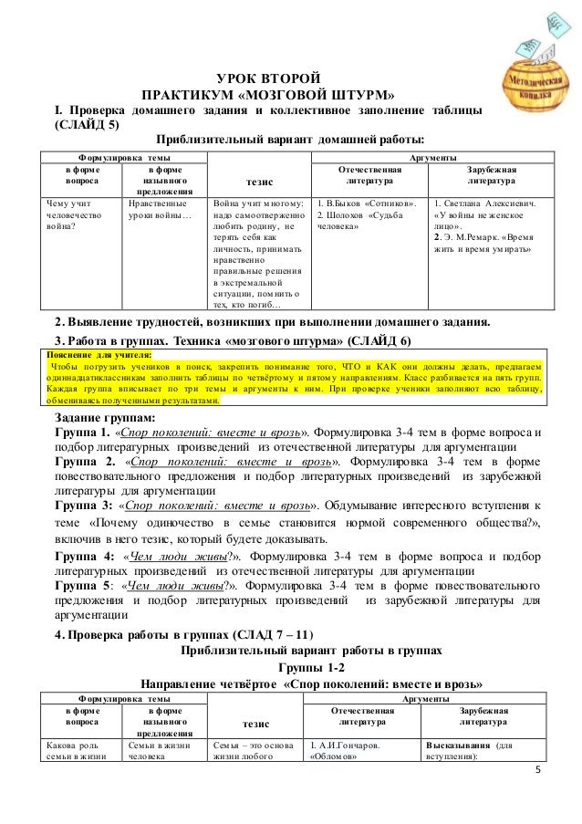 Аргументы из произведении на тему дом, батальный жанр картины зарубежных художников и мирамистин для орошения пессария Аргументы из произведении на тему дом